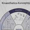 Kinaesthetics-Konzeptsystem, Stoffdruck, deutsch Bild anzeigen